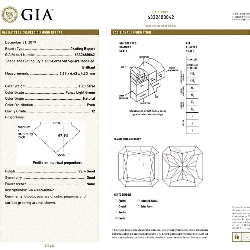 Green Diamond Ring