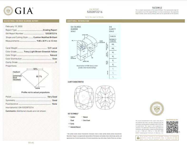 GIA 5.01ct Green Diamond Ring with 2.33ct Round White Diamonds