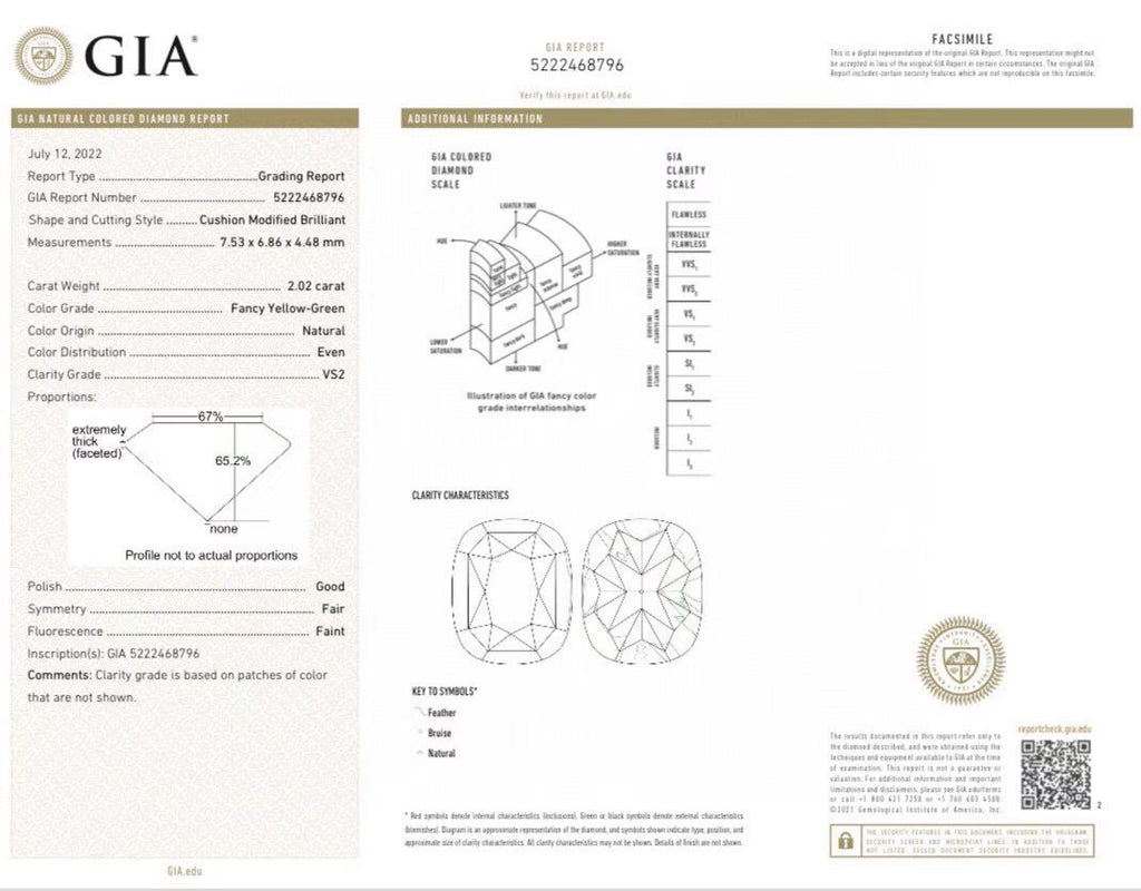 GIA 2.02ct Fancy Yellow-Green Diamond Halo Ring